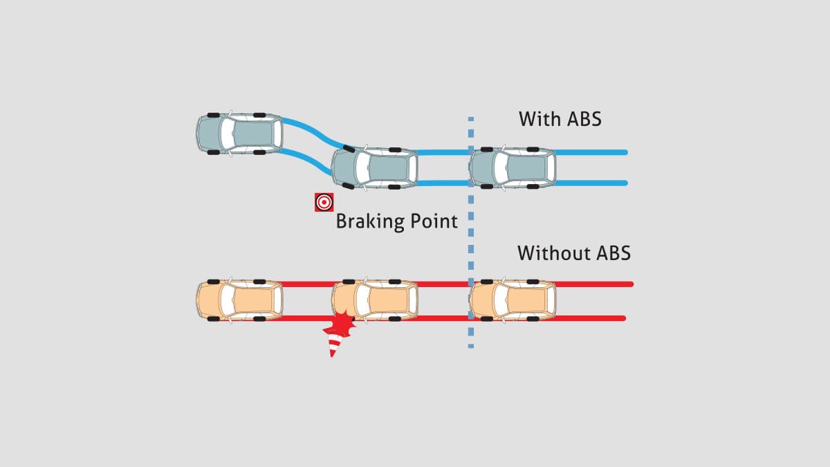 New Hiace Commuter: Anti-Lock Braking System (ABS) & Brake Assist (BA) (Hiace Premio & Commuter)