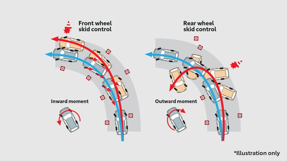 New Kijang Innova: Vehicle Stability Control (VSC)